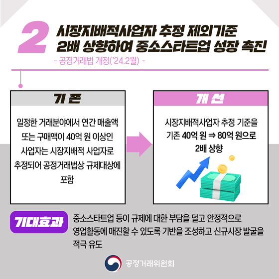 2024년 상반기 공정거래위원회 규제혁신 대표사례