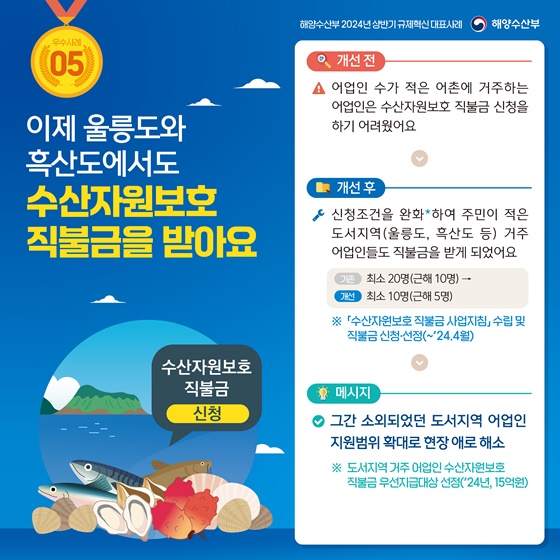 2024년 상반기 해양수산부 규제혁신 대표사례