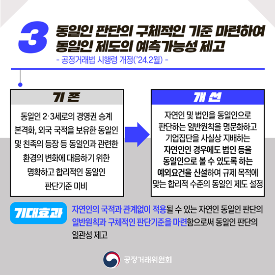 2024년 상반기 공정거래위원회 규제혁신 대표사례