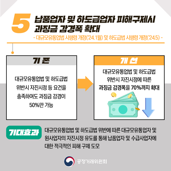 2024년 상반기 공정거래위원회 규제혁신 대표사례