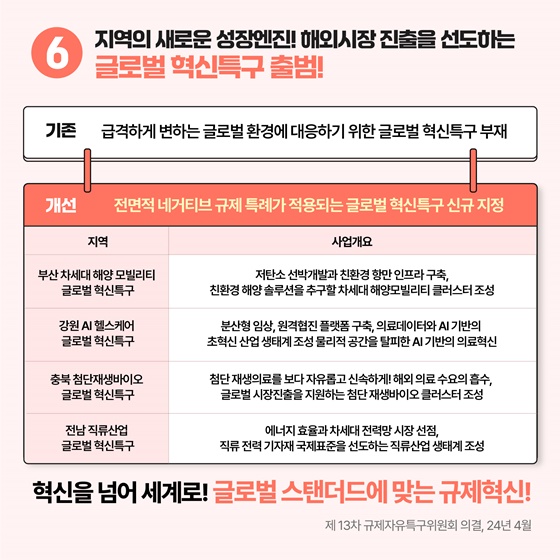 2024년 상반기 중소기업벤처부 규제혁신 대표사례