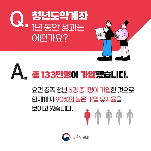 청년도약계좌 2년 이상 가입 시 부분인출 가능!