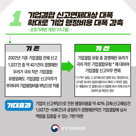 2024년 상반기 공정거래위원회 규제혁신 대표사례