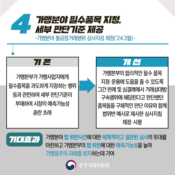 2024년 상반기 공정거래위원회 규제혁신 대표사례