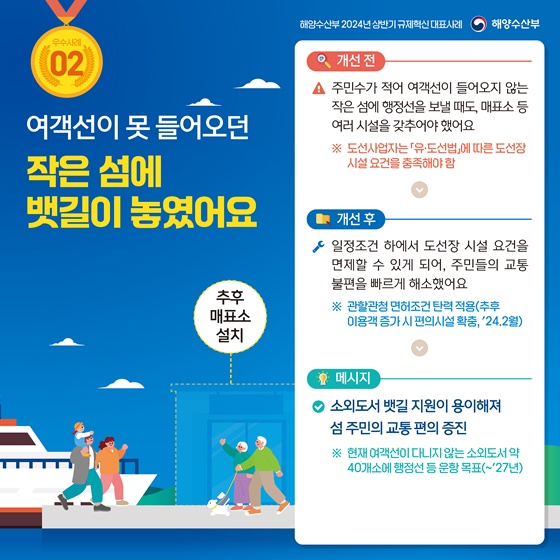 2024년 상반기 해양수산부 규제혁신 대표사례