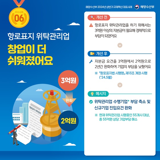 2024년 상반기 해양수산부 규제혁신 대표사례