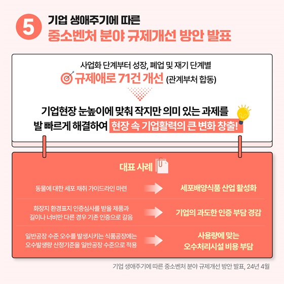 2024년 상반기 중소기업벤처부 규제혁신 대표사례