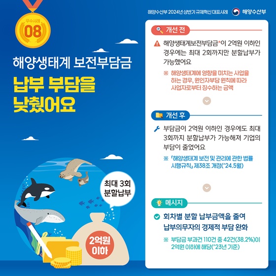 2024년 상반기 해양수산부 규제혁신 대표사례