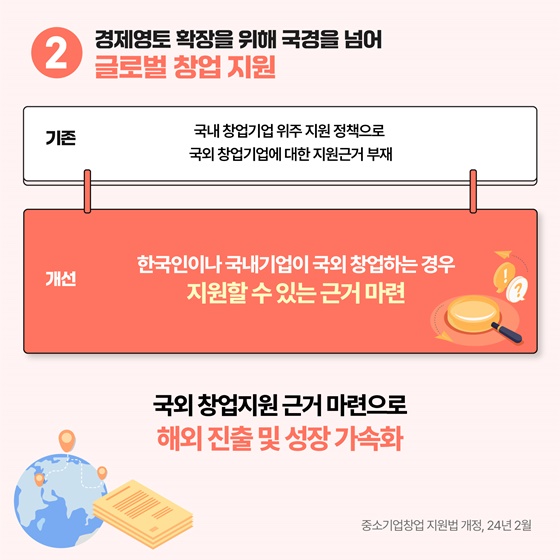 2024년 상반기 중소기업벤처부 규제혁신 대표사례
