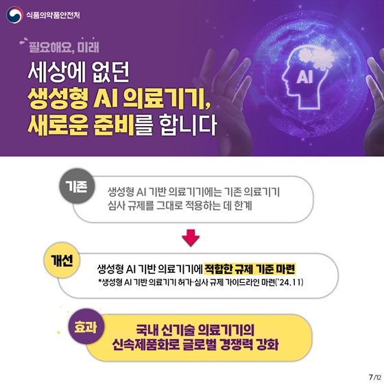 2024년 상반기 식품의약품안전처 규제혁신 대표사례