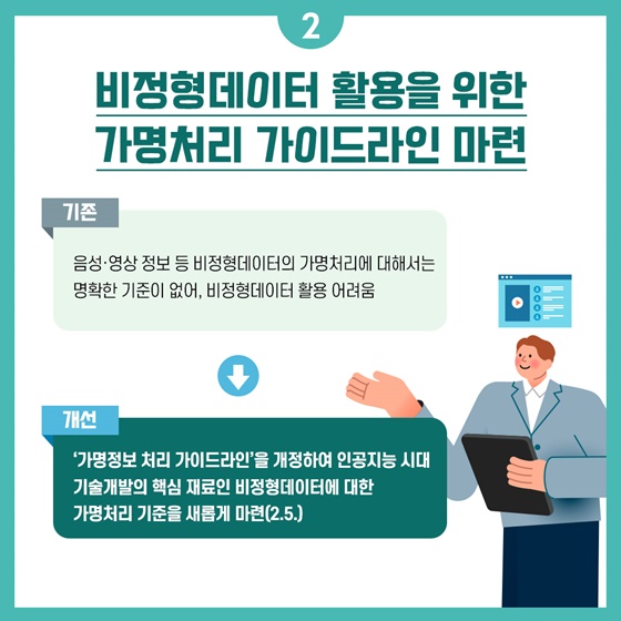 2024년 상반기 개인정보보호위원회 규제혁신 대표사례