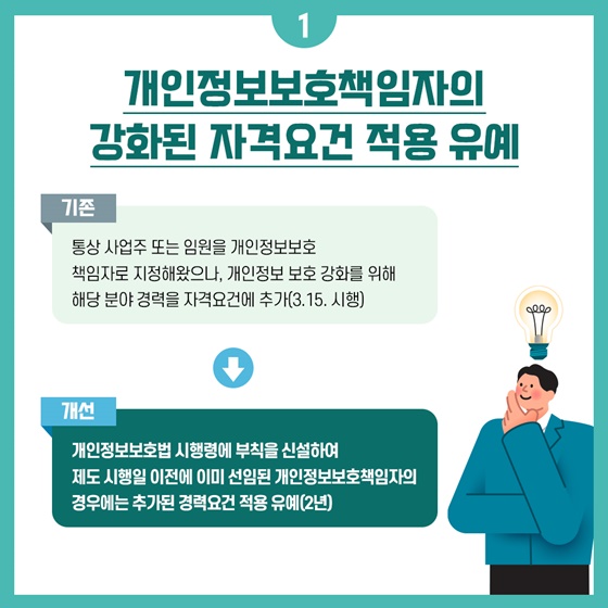 2024년 상반기 개인정보보호위원회 규제혁신 대표사례