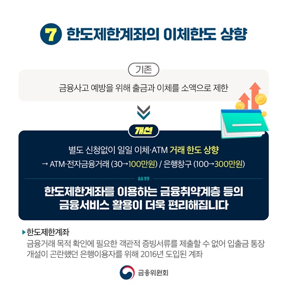 2024년 상반기 금융위원회 규제혁신 대표사례