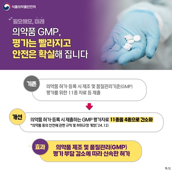 2024년 상반기 식품의약품안전처 규제혁신 대표사례