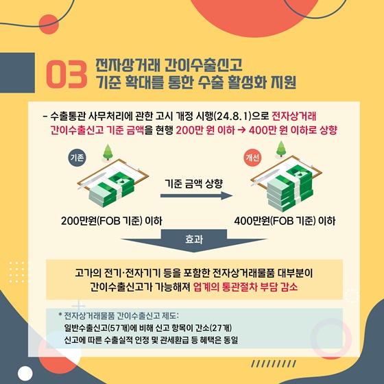 2024년 상반기 관세청 규제혁신 대표사례