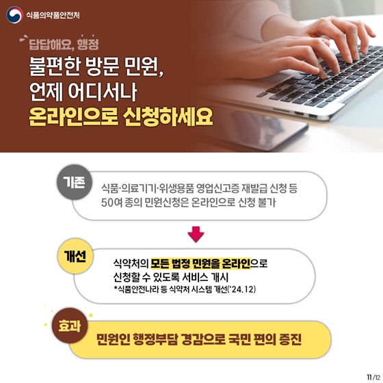 2024년 상반기 식품의약품안전처 규제혁신 대표사례