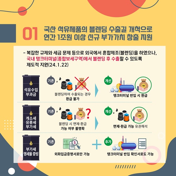 2024년 상반기 관세청 규제혁신 대표사례