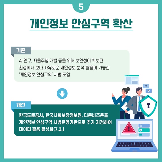 2024년 상반기 개인정보보호위원회 규제혁신 대표사례
