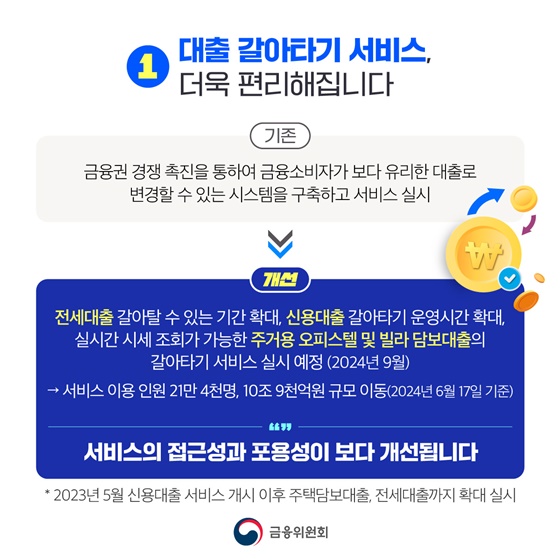 2024년 상반기 금융위원회 규제혁신 대표사례