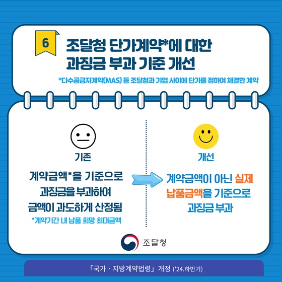 2024년 상반기 조달청 규제혁신 대표사례