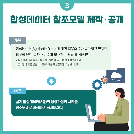 2024년 상반기 개인정보보호위원회 규제혁신 대표사례