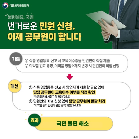 2024년 상반기 식품의약품안전처 규제혁신 대표사례