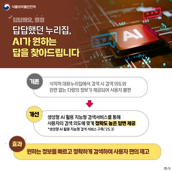 2024년 상반기 식품의약품안전처 규제혁신 대표사례