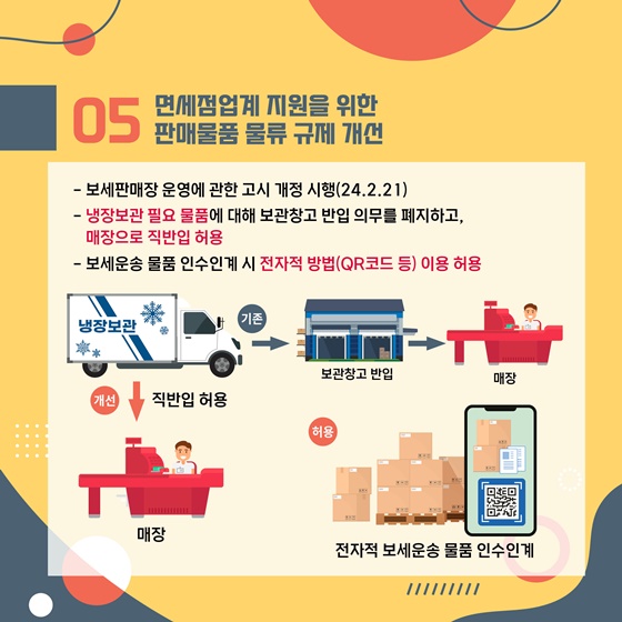 2024년 상반기 관세청 규제혁신 대표사례