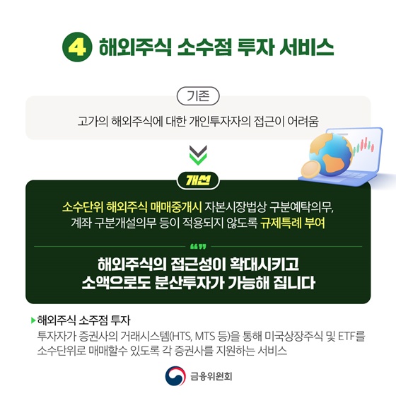 2024년 상반기 금융위원회 규제혁신 대표사례