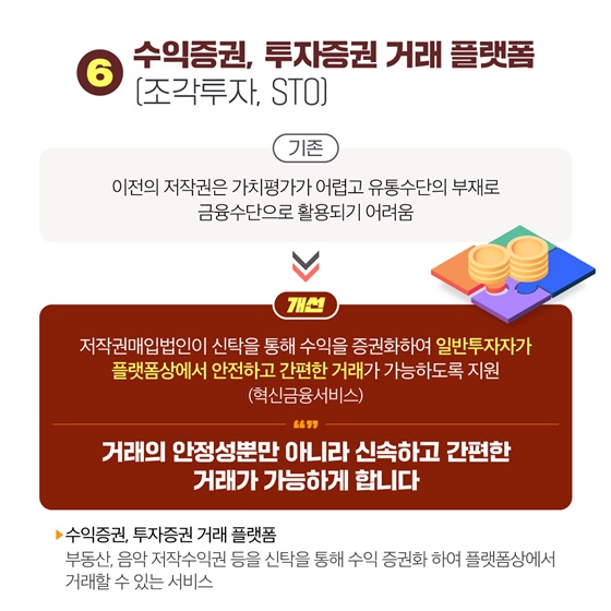 2024년 상반기 금융위원회 규제혁신 대표사례