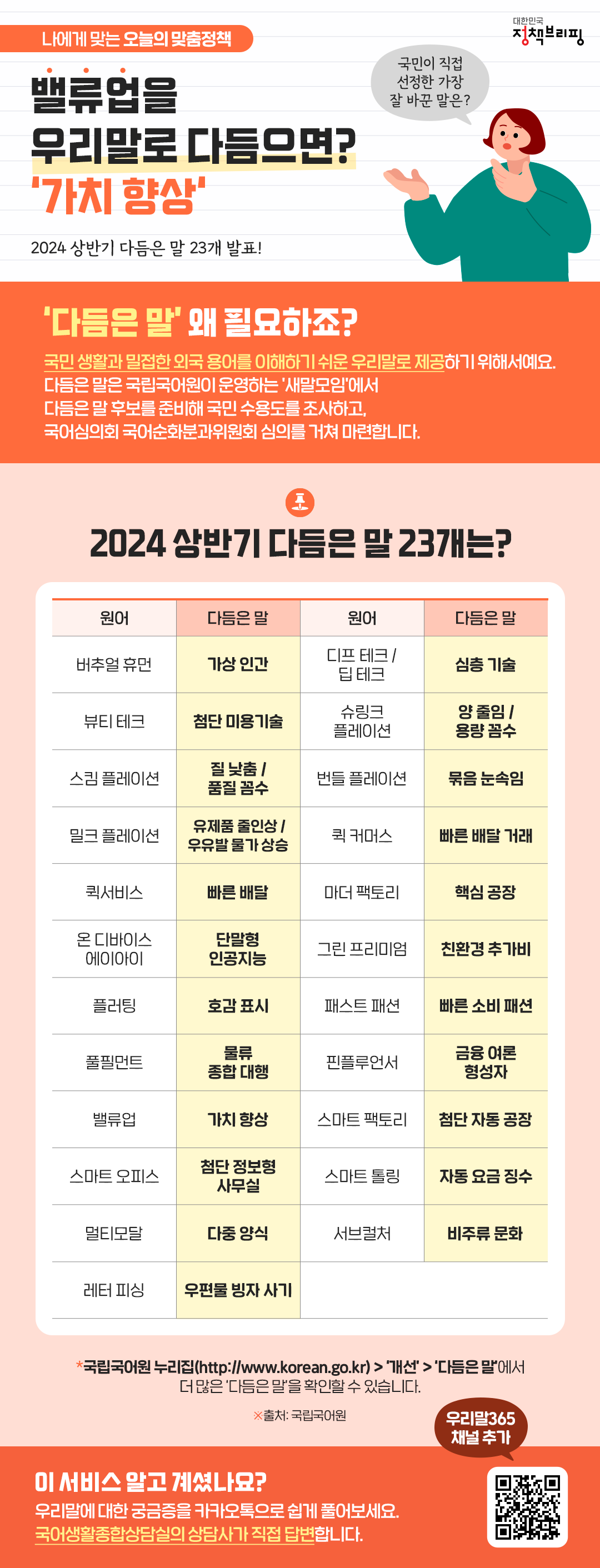 [오늘의 맞춤정책] 밸류업을 우리말로 다듬으면? ‘가치 향상’ 하단내용 참조