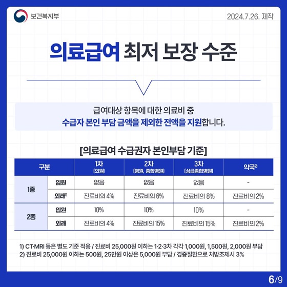 2025년도 기준 중위소득 6.42%로 역대 최대 인상