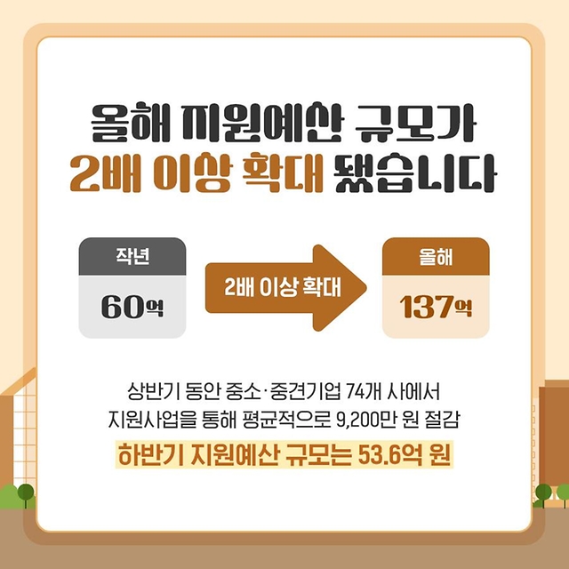 중소기업 녹색투자 이자 지원 사업 2024 하반기 접수 시작