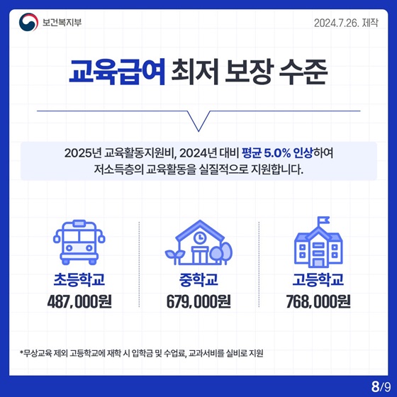 2025년도 기준 중위소득 6.42%로 역대 최대 인상