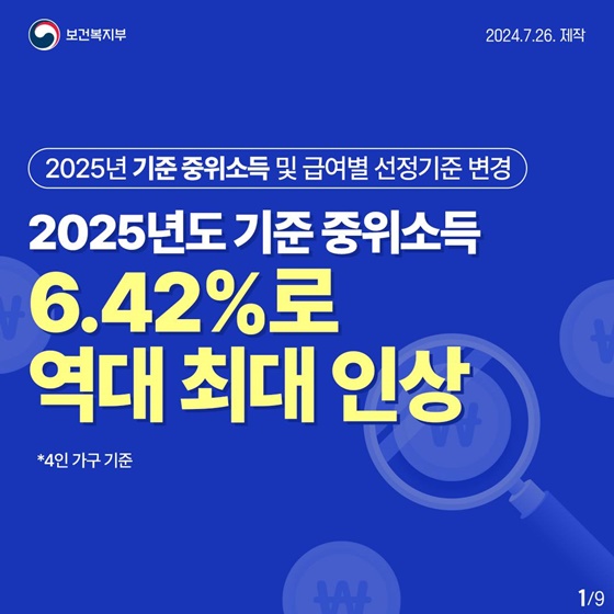 2025년도 기준 중위소득 6.42%로 역대 최대 인상