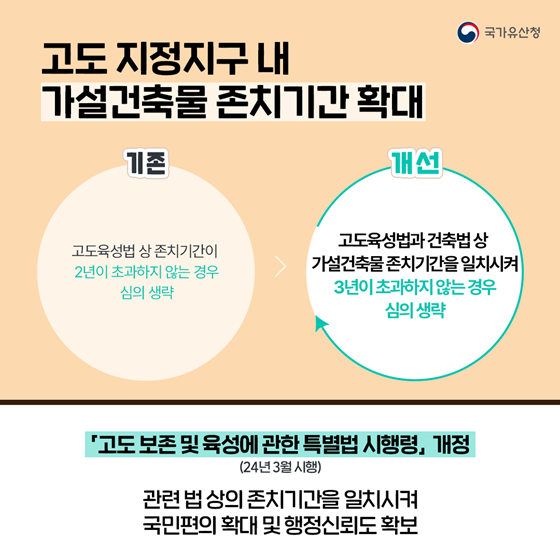 2024년 상반기 국가유산청 규제혁신 대표사례