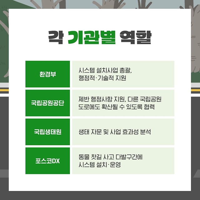실시간 전광판으로 로드킬(동물 찻길사고) 예방해요!