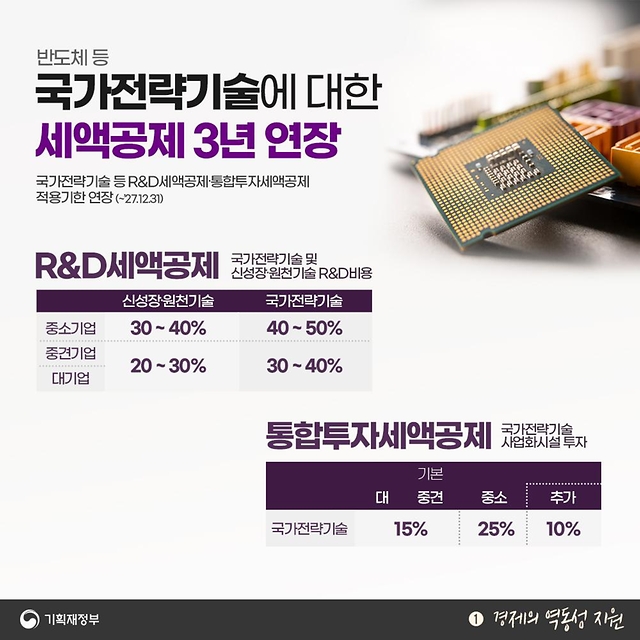 2024년 세법개정안 - 1편 경제의 역동성 지원