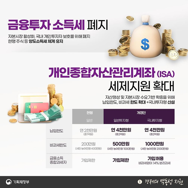 2024년 세법개정안 - 1편 경제의 역동성 지원