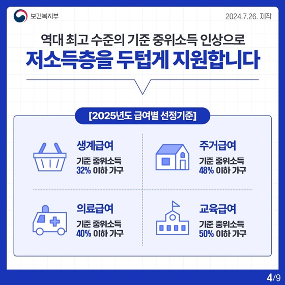 2025년도 기준 중위소득 6.42%로 역대 최대 인상