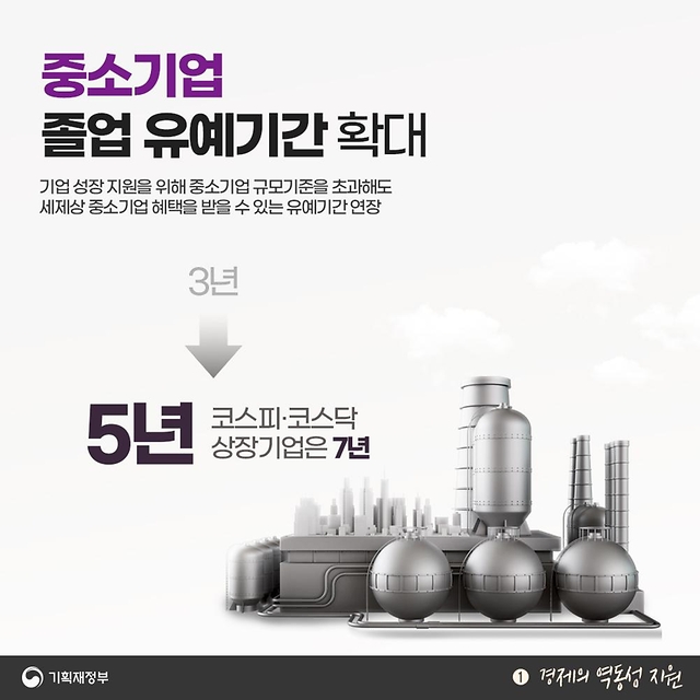 2024년 세법개정안 - 1편 경제의 역동성 지원