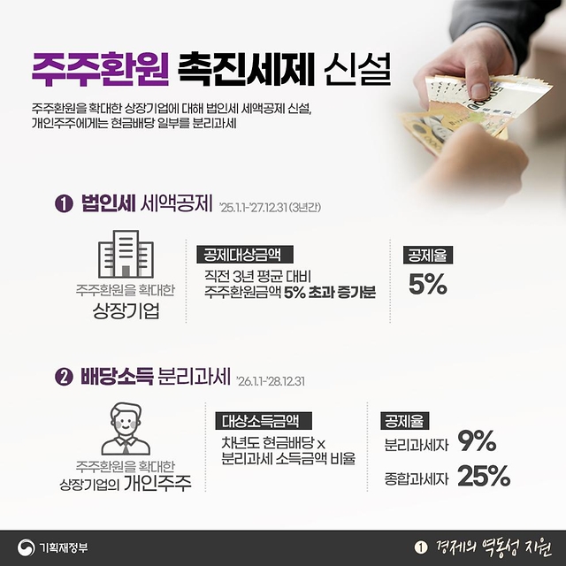 2024년 세법개정안 - 1편 경제의 역동성 지원