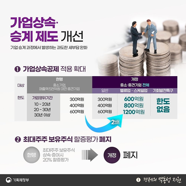 2024년 세법개정안 - 1편 경제의 역동성 지원