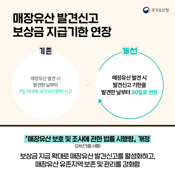 2024년 상반기 국가유산청 규제혁신 대표사례