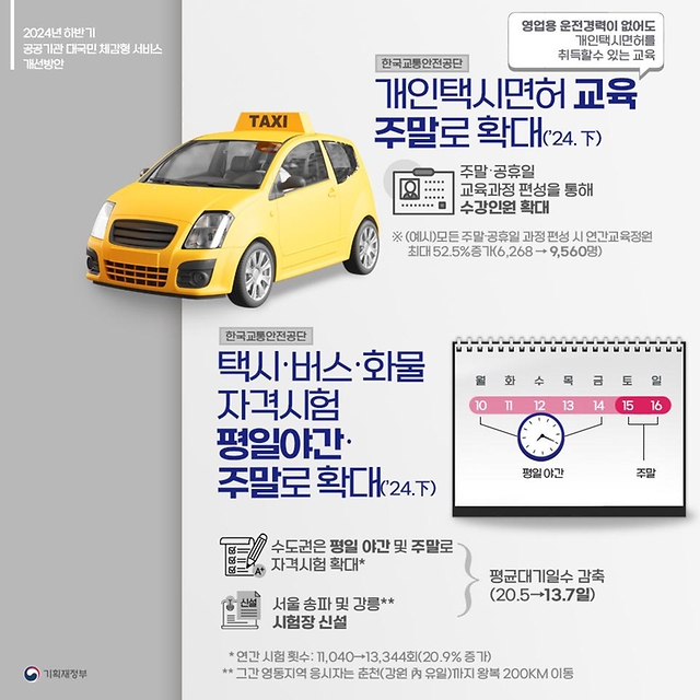 2024년 하반기 공공기관 대국민 체감형 서비스 개선방안