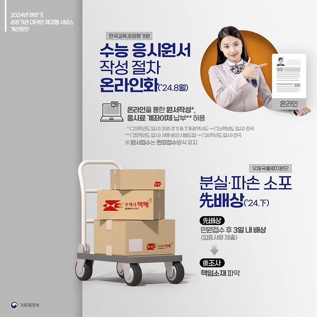2024년 하반기 공공기관 대국민 체감형 서비스 개선방안