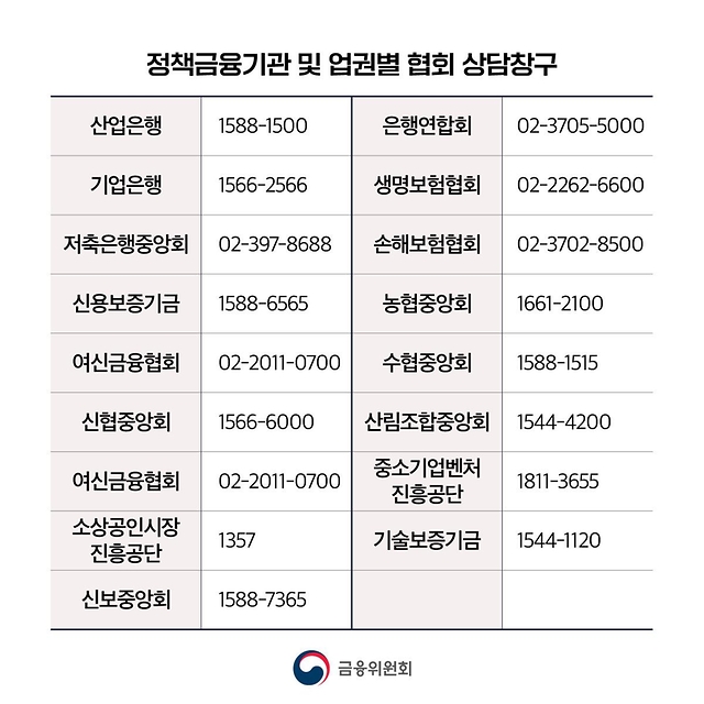 티몬·위메프 정산지연 피해업체 금융지원 방안