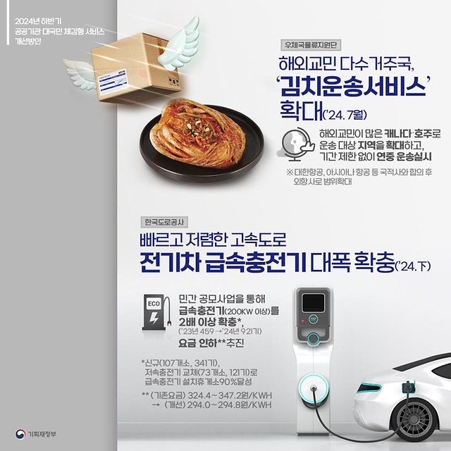 2024년 하반기 공공기관 대국민 체감형 서비스 개선방안