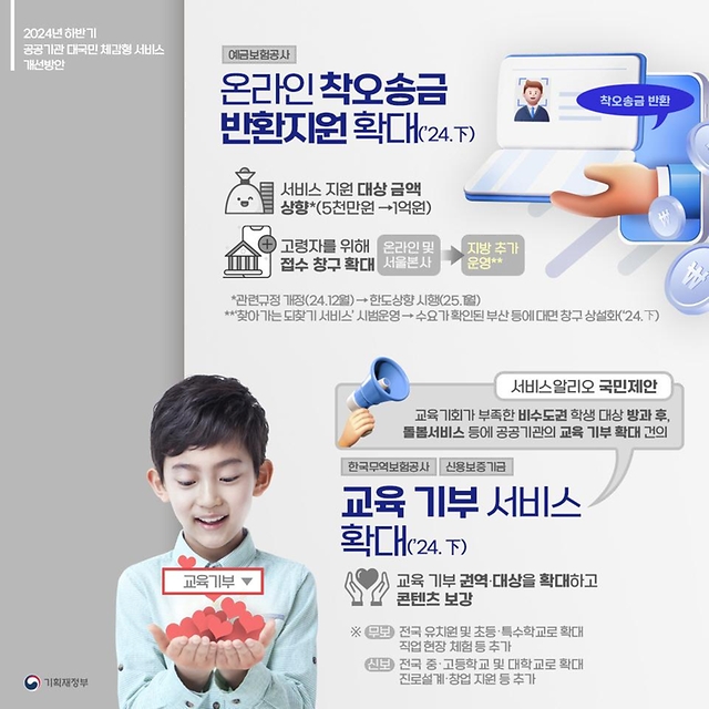2024년 하반기 공공기관 대국민 체감형 서비스 개선방안