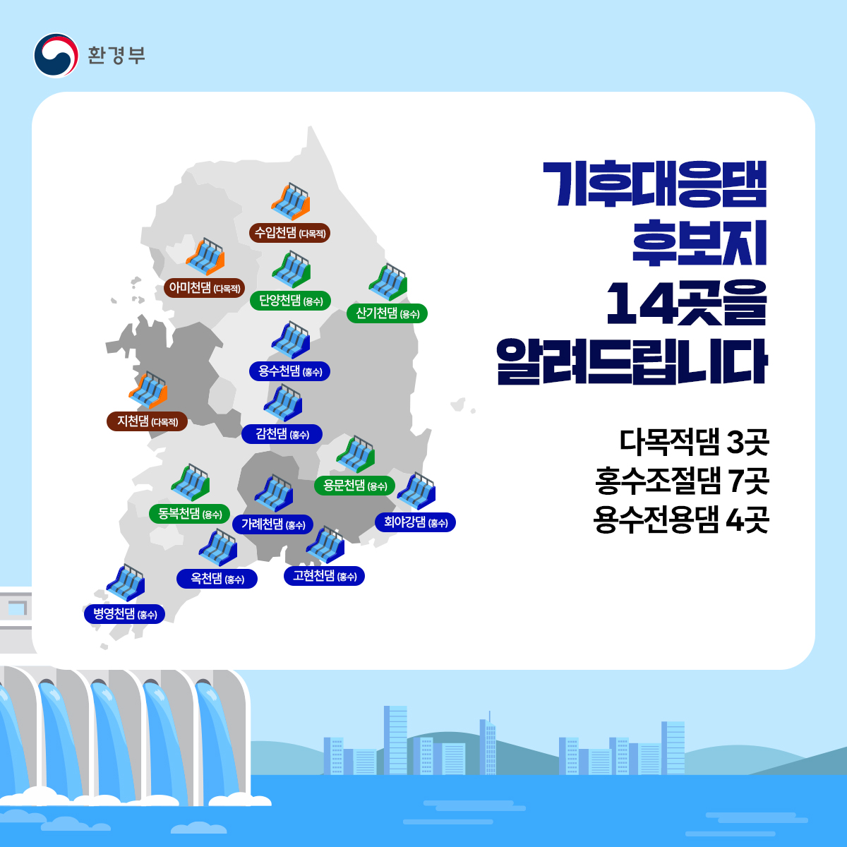 기후대응댐 후보지 14곳(안) 선정